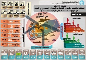 صورة تلخص جميع جـــرائم العدوان السعودي الامريكي خلال الـ 300 اليوم