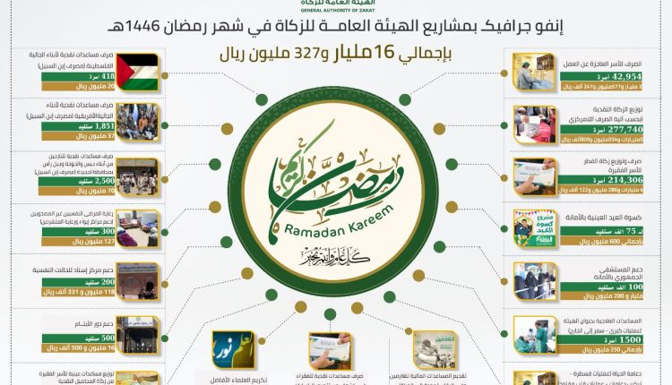 هيئة الزكاة تدشن مشاريع الاحسان الرمضانية